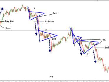 The graphic strategies: the flag and pennant