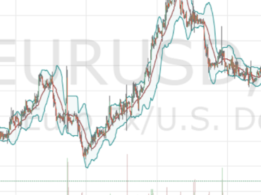 Trading strategy on Bollinger bands