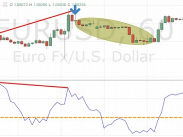 Stable 20 points a day on binary options
