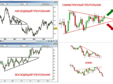 The graphic strategies: the triangle