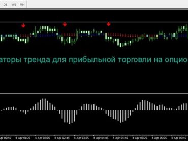 Индикаторы тренда для прибыльной торговли на опционах