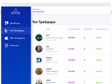 Криптотрейдерам и криптоинвесторам открылись новые возможности