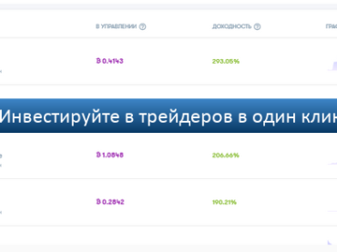Инвестиционный продукт в виде инвестирования в трейдеров на платформа AIVIA