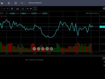 Программы для бинарных опционов