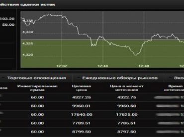 Точные прогнозы на бинарных опционах: как их делать через 10 минут?