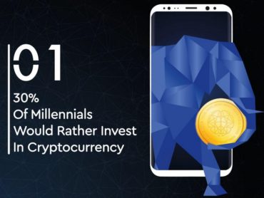 30% Of Millennials Would Prefer Invest In Cryptocurrency
